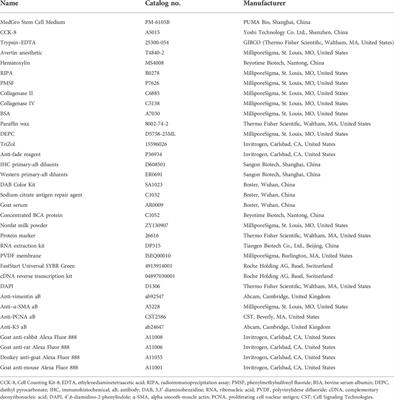 Effects of Periplaneta americana extracts on the growth and proliferation of cutaneous interstitial cells in cutaneous-wound healing